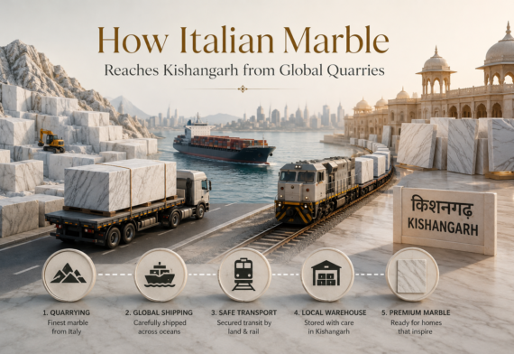 How Italian Marble Reaches Kishangarh from Global Quarries